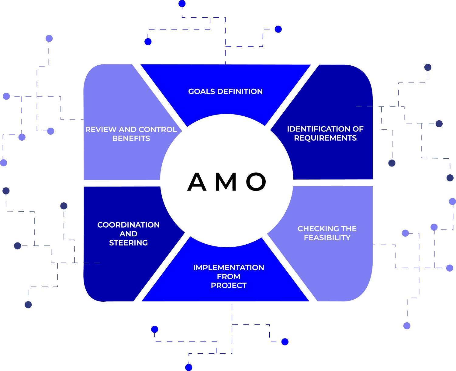 CAVOK ENGINEERING